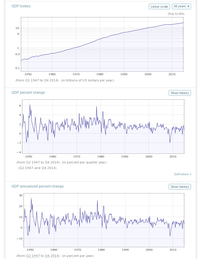 US GDP