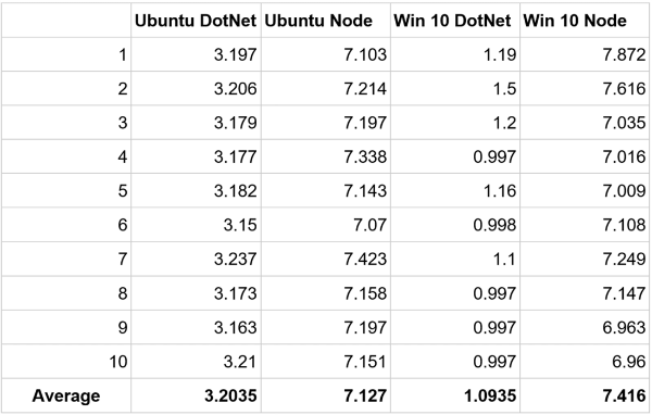 ubuntu dotnet node