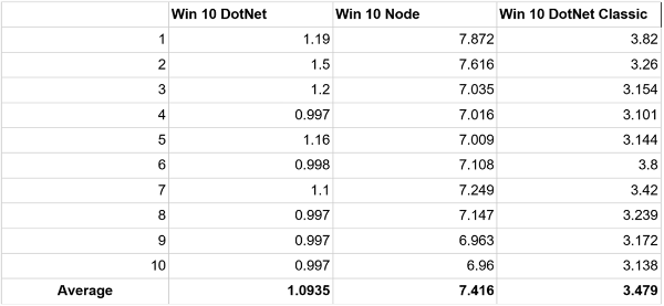 win10 dot net node classic